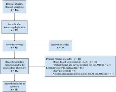 Challenges and solutions for transforming health ecosystems in low- and middle-income countries through artificial intelligence